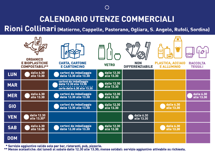 Calendario utenze commerciali - Zone collinari