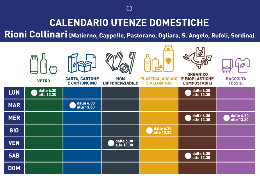 Calendario utenze domestiche - Zone collinari